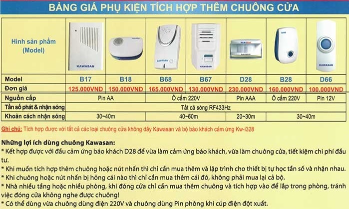 Chuông báo khách, chống trộm cảm biến hồng ngoại Kawa i218, ổ cắm điều khiển từ xa - 2