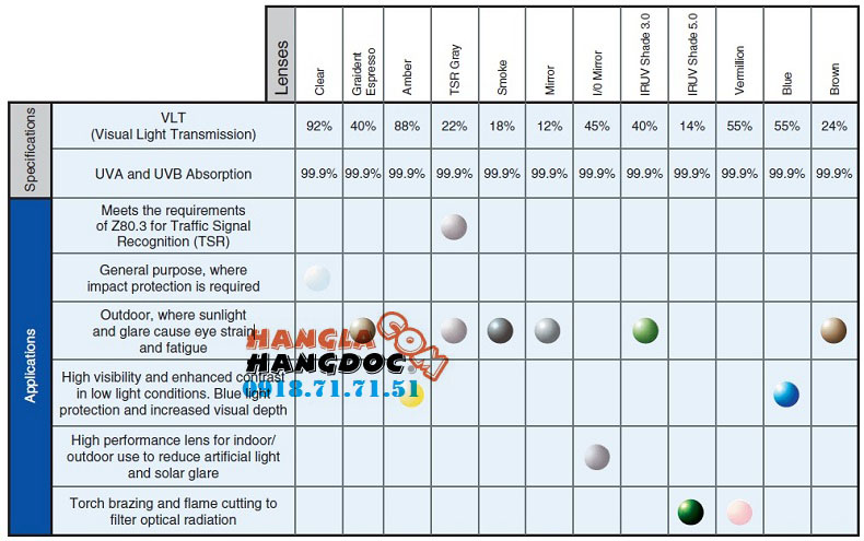 th%C3%B4ng%20s%E1%BB%91%20k%E1%BB%B9%20thu%E1%BA%ADt%20m%E1%BA%AFt%20k%C3%ADnh%20ch%E1%BB%91ng%20b%E1%BB%A5i%20Sperian.jpg